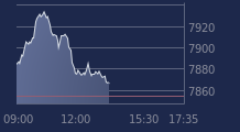 Graphique CAC-40 FR0003500008