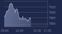 Graphique CAC-40 FR0003500008