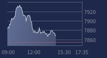 Graphique CAC-40 FR0003500008