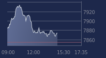 Graphique CAC-40 FR0003500008