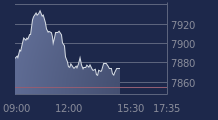 Graphique CAC-40 FR0003500008