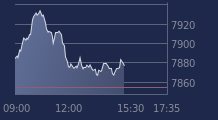 Graphique CAC-40 FR0003500008