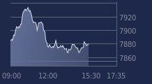 Graphique CAC-40 FR0003500008