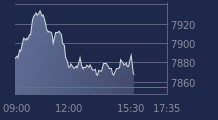 Graphique CAC-40 FR0003500008