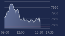 Graphique CAC-40 FR0003500008