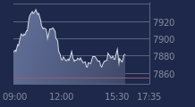 Graphique CAC-40 FR0003500008