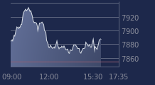 Graphique CAC-40 FR0003500008
