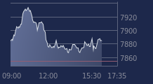 Graphique CAC-40 FR0003500008