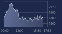 Graphique CAC-40 FR0003500008