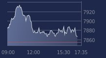 Graphique CAC-40 FR0003500008