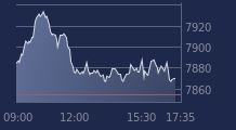 Graphique CAC-40 FR0003500008