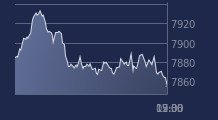 Graphique CAC-40 FR0003500008