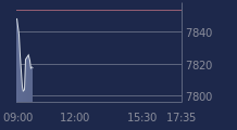 Graphique CAC-40 FR0003500008