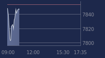 Graphique CAC-40 FR0003500008