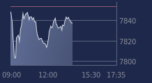 Graphique CAC-40 FR0003500008