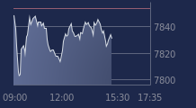 Graphique CAC-40 FR0003500008