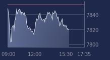 Graphique CAC-40 FR0003500008