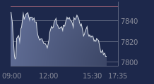 Graphique CAC-40 FR0003500008