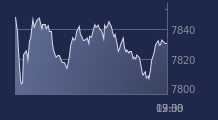 Graphique CAC-40 FR0003500008