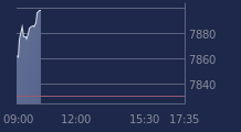Graphique CAC-40 FR0003500008
