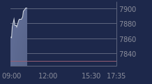 Graphique CAC-40 FR0003500008