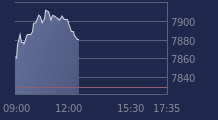 Graphique CAC-40 FR0003500008