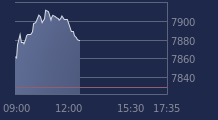 Graphique CAC-40 FR0003500008