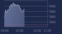 Graphique CAC-40 FR0003500008