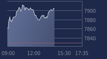 Graphique CAC-40 FR0003500008