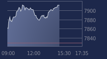 Graphique CAC-40 FR0003500008
