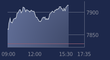 Graphique CAC-40 FR0003500008