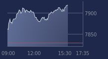 Graphique CAC-40 FR0003500008