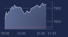 Graphique CAC-40 FR0003500008