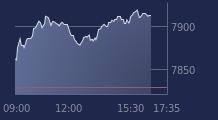 Graphique CAC-40 FR0003500008