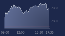 Graphique CAC-40 FR0003500008