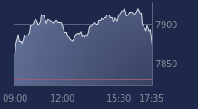 Graphique CAC-40 FR0003500008
