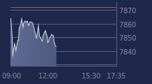 Graphique CAC-40 FR0003500008