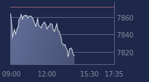 Graphique CAC-40 FR0003500008