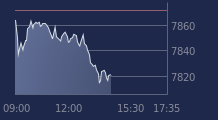Graphique CAC-40 FR0003500008