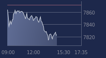 Graphique CAC-40 FR0003500008