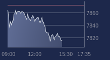 Graphique CAC-40 FR0003500008