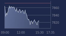 Graphique CAC-40 FR0003500008