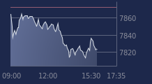 Graphique CAC-40 FR0003500008