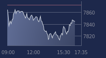 Graphique CAC-40 FR0003500008