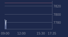 Graphique CAC-40 FR0003500008