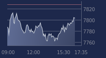 Graphique CAC-40 FR0003500008
