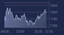 Graphique CAC-40 FR0003500008