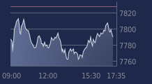 Graphique CAC-40 FR0003500008