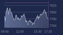 Graphique CAC-40 FR0003500008