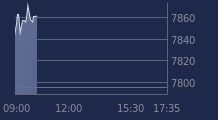 Graphique CAC-40 FR0003500008